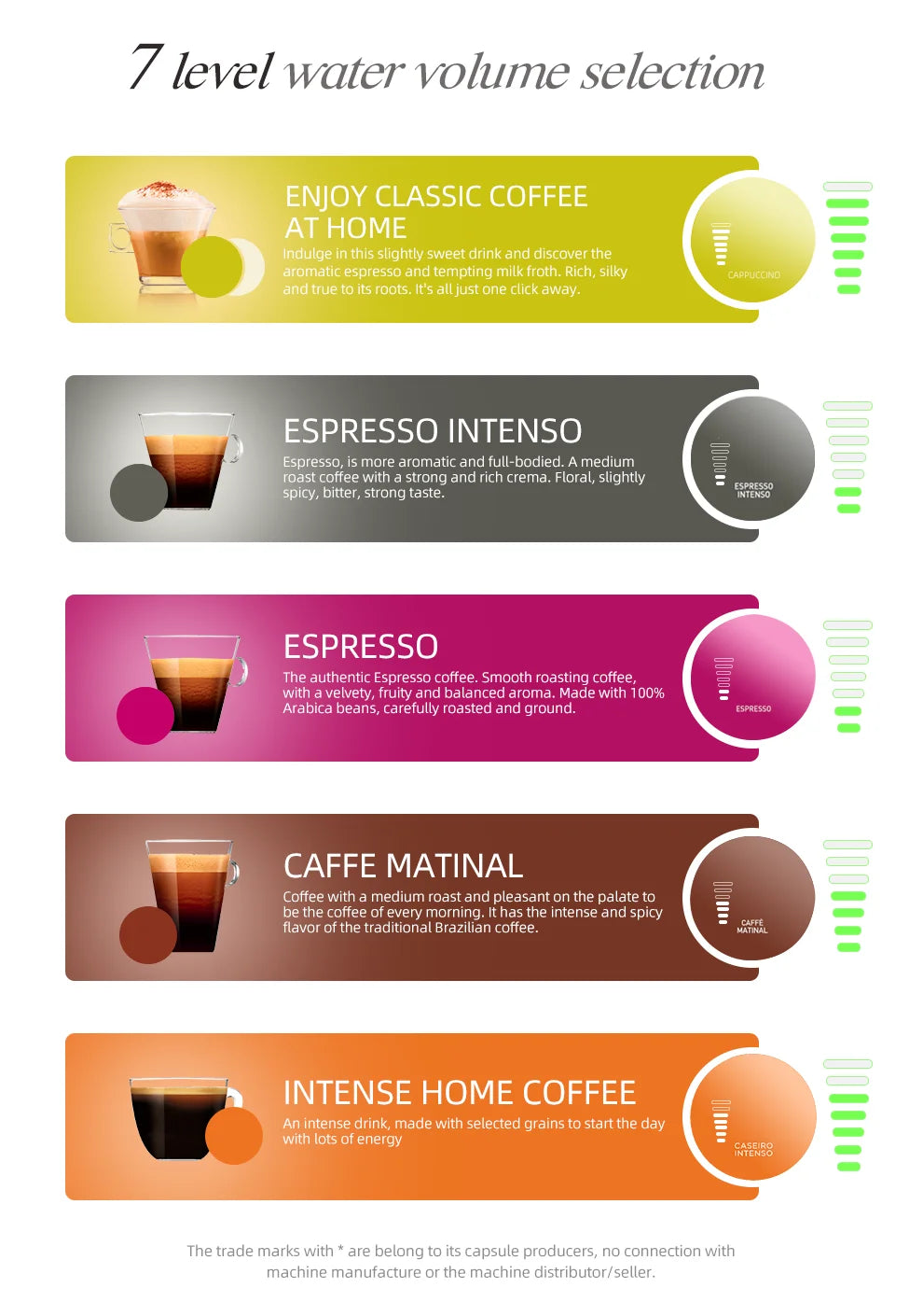 HiBREW 5in1 Capsule Coffee Machine 20Bar Hot Cold
