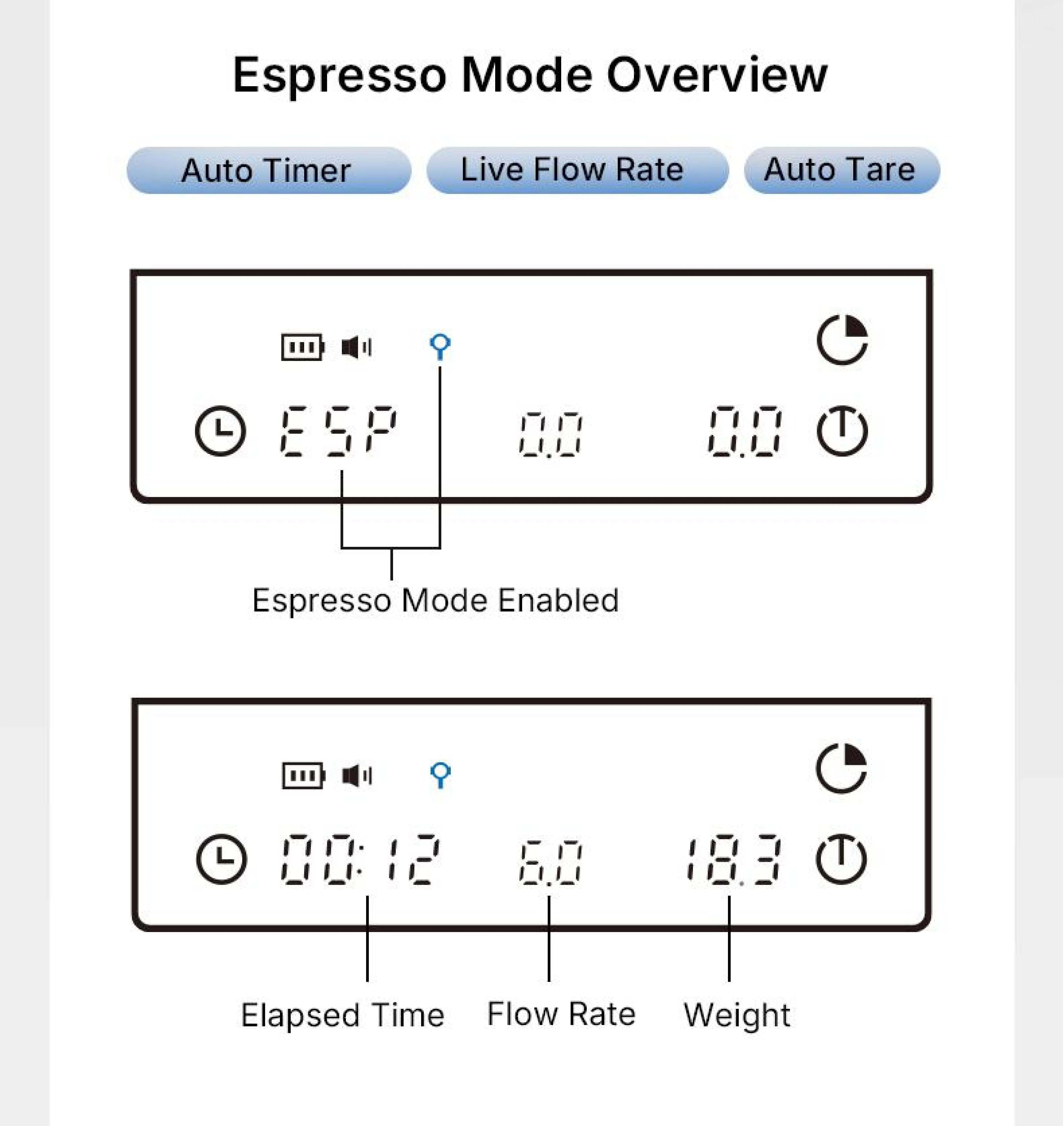 TIMEMORE Black Mirror Coffee Scale Timer Digital
