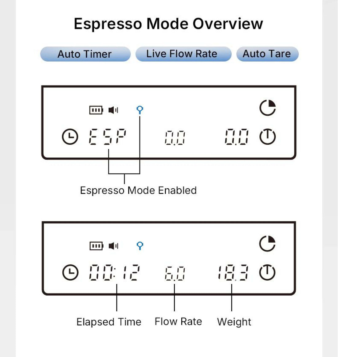 TIMEMORE Black Mirror Coffee Scale Timer Digital